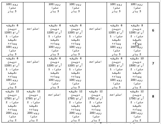 برنامه دویدن برای لاغری