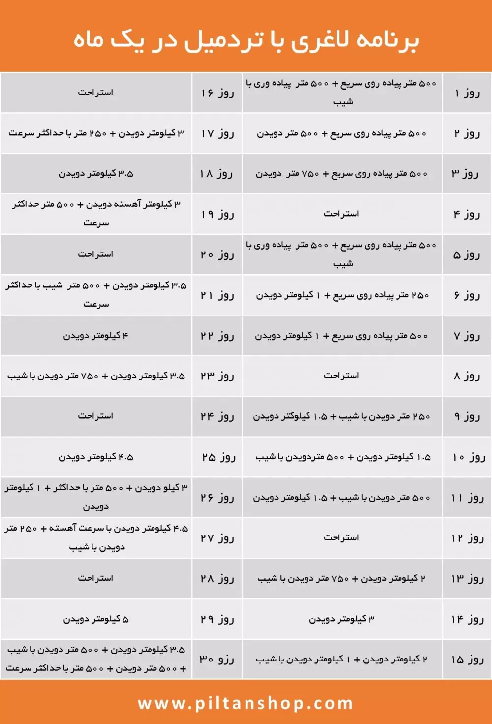 برنامه لاغری با تردمیل