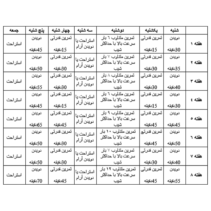 دویدن برای لاغری