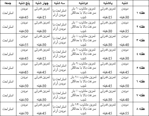 برنامه دویدن برای لاغری