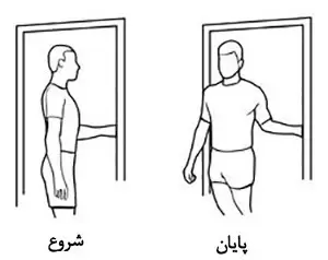 ورزش برای درد شانه