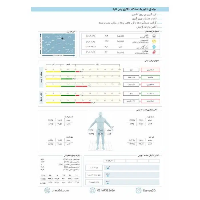 دستگاه آنالایزر آنیا Anea BIA