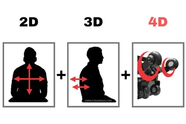 تفاوت صندلی ماساژور 4 بعدی و 3 بعدی