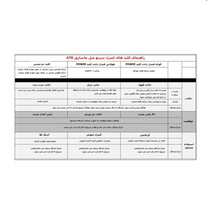 صندلی ماساژور A70