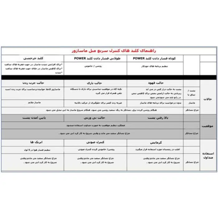 اطلاعات صندلی ماساژور روتای Rotai RT6909F