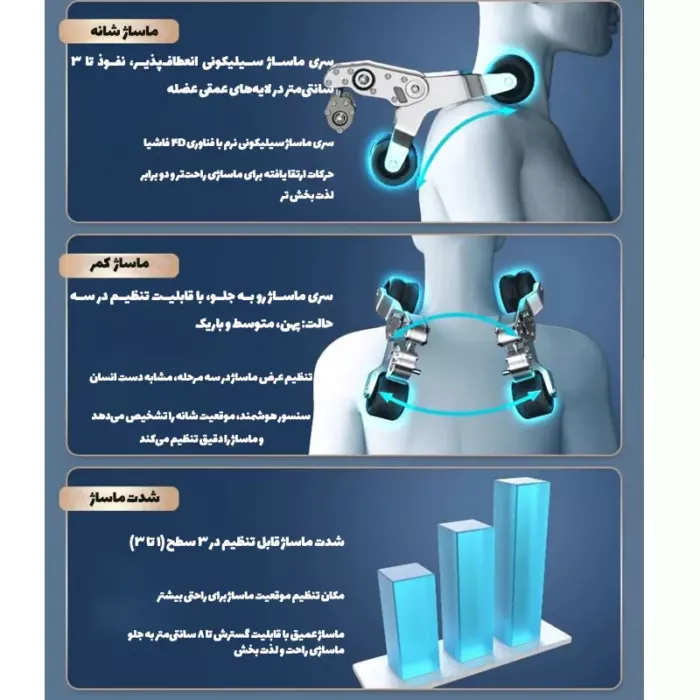 صندلی ماساژور آی ریلکس i Relax R400