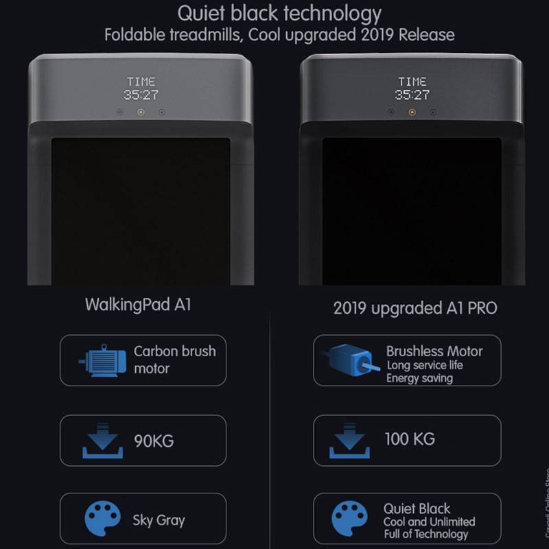 تردمیل تاشو شیائومی Xiaomi KingSmith Walking Pad A1F Pro 24 تردمیل تاشو شیائومی Xiaomi KingSmith Walking Pad A1F Pro - تصویر 6