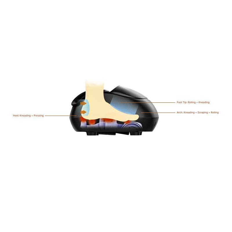 ماساژور پا رنفو Renpho Foot Massager 10 ماساژور پا رنفو Renpho Foot Massager - تصویر 7